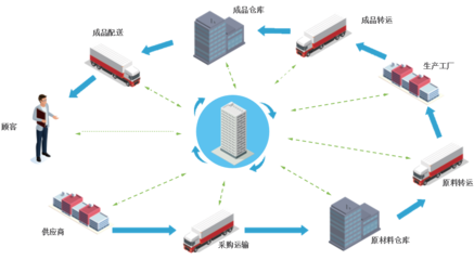 上海禾宏供應(yīng)鏈管理——用心服務(wù)，創(chuàng)造無(wú)限價(jià)值