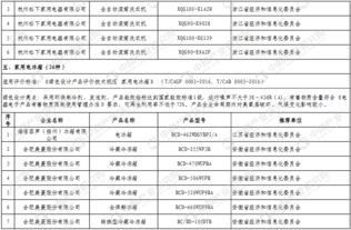 工信部發(fā)布第二批綠色制造綠色設(shè)計(jì)產(chǎn)品名單，引領(lǐng)供應(yīng)鏈管理綠色轉(zhuǎn)型